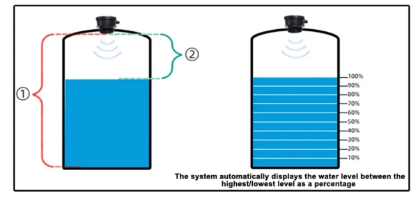ultrasonic water tank level meter 1